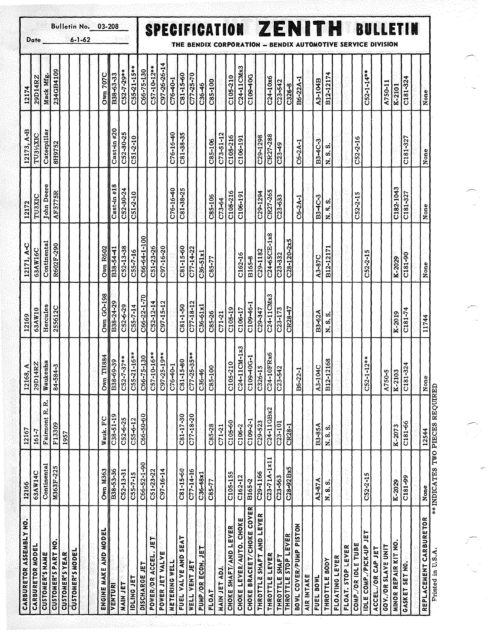 n_Zenith Carb Specifications 207.jpg